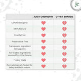 Juicy Chemistry Hibiscus, Onion & Bhringaraj Shampoo bar