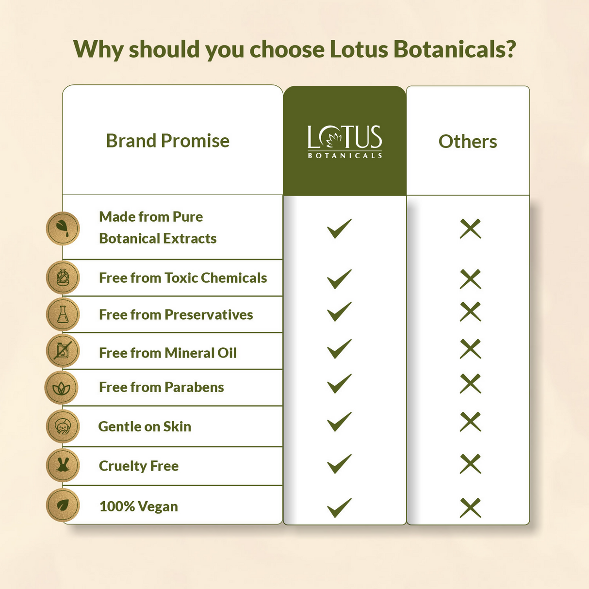 Lotus Botanicals Carrot & Niacinamide Glow and De-Tan Mineral Sunscreen, SPF 50+, PA++++