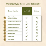 Lotus Botanicals Carrot & Niacinamide Glow and De-Tan Mineral Sunscreen, SPF 50+, PA++++