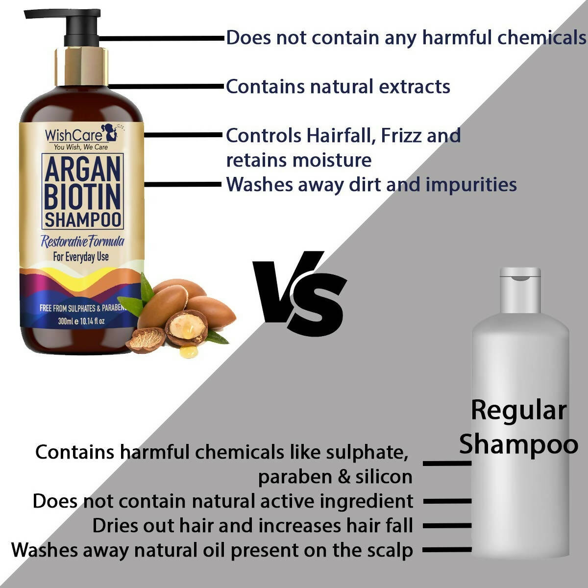 Wishcare Argan Oil Biotin Shampoo