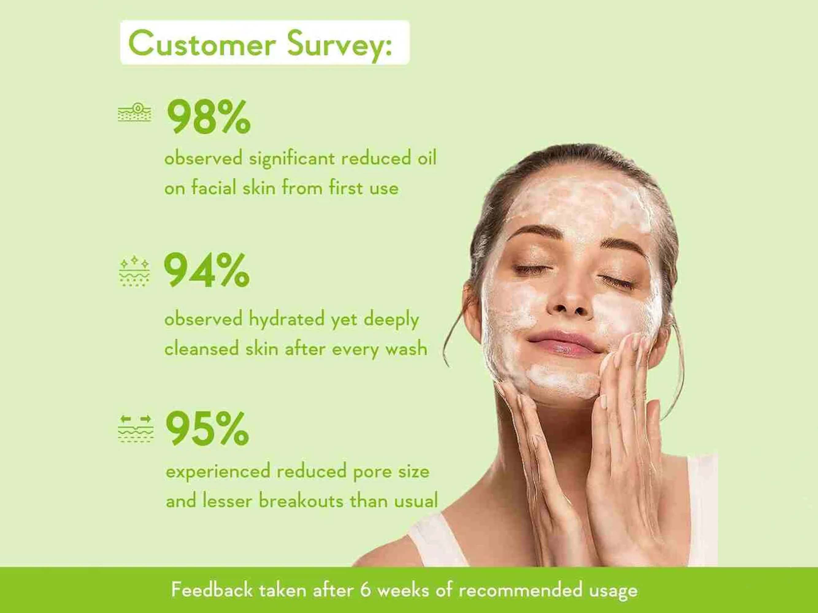 WishCare Salicylic Acid Face Wash