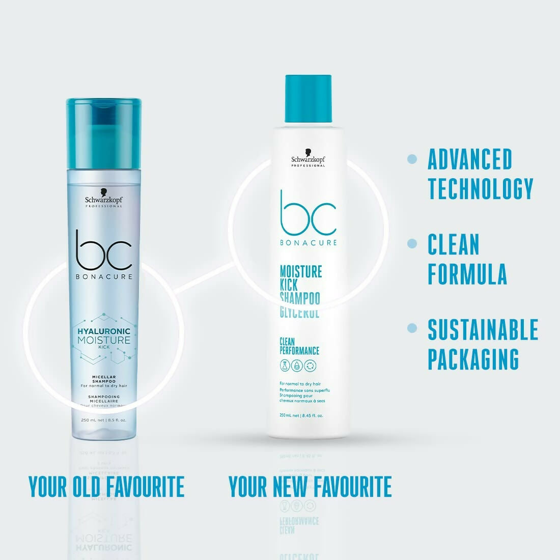 Schwarzkopf Professional Bonacure Moisture Kick Shampoo With Glycerol