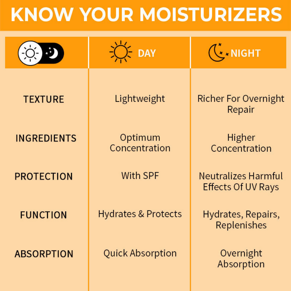 Nykaa SkinRX Vitamin C Illuminate + Night Moisturizer